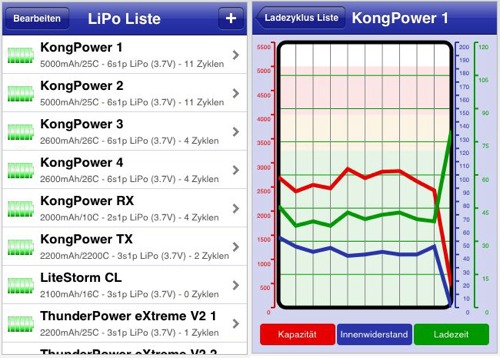 LiPoLog LiPoLog